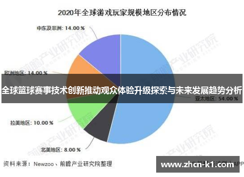 全球篮球赛事技术创新推动观众体验升级探索与未来发展趋势分析