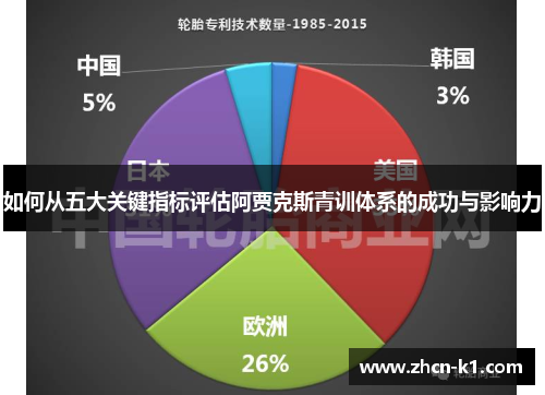 如何从五大关键指标评估阿贾克斯青训体系的成功与影响力