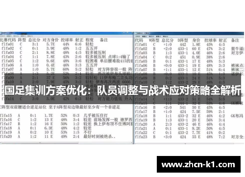国足集训方案优化：队员调整与战术应对策略全解析