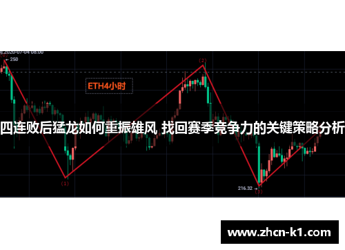 四连败后猛龙如何重振雄风 找回赛季竞争力的关键策略分析
