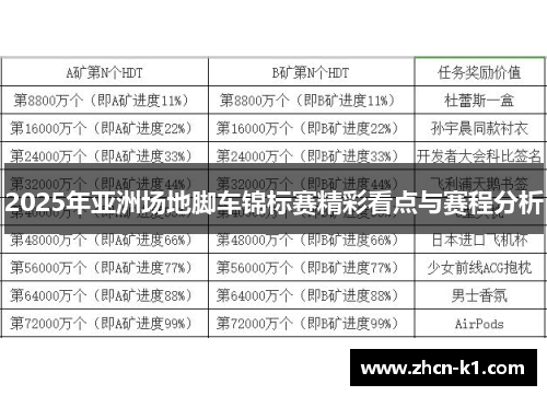 2025年亚洲场地脚车锦标赛精彩看点与赛程分析