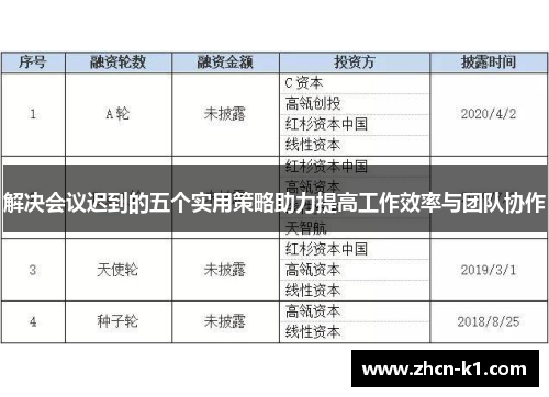 解决会议迟到的五个实用策略助力提高工作效率与团队协作