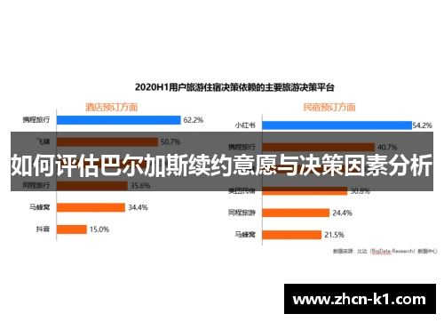 如何评估巴尔加斯续约意愿与决策因素分析