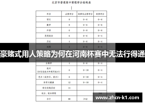 豪赌式用人策略为何在河南杯赛中无法行得通