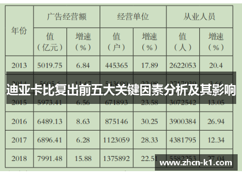 迪亚卡比复出前五大关键因素分析及其影响