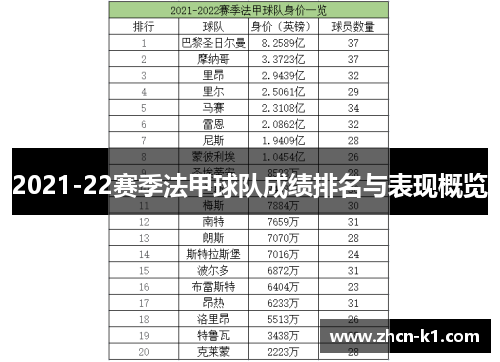 2021-22赛季法甲球队成绩排名与表现概览