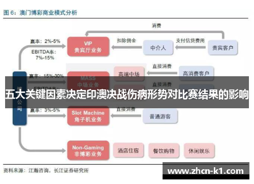 五大关键因素决定印澳决战伤病形势对比赛结果的影响